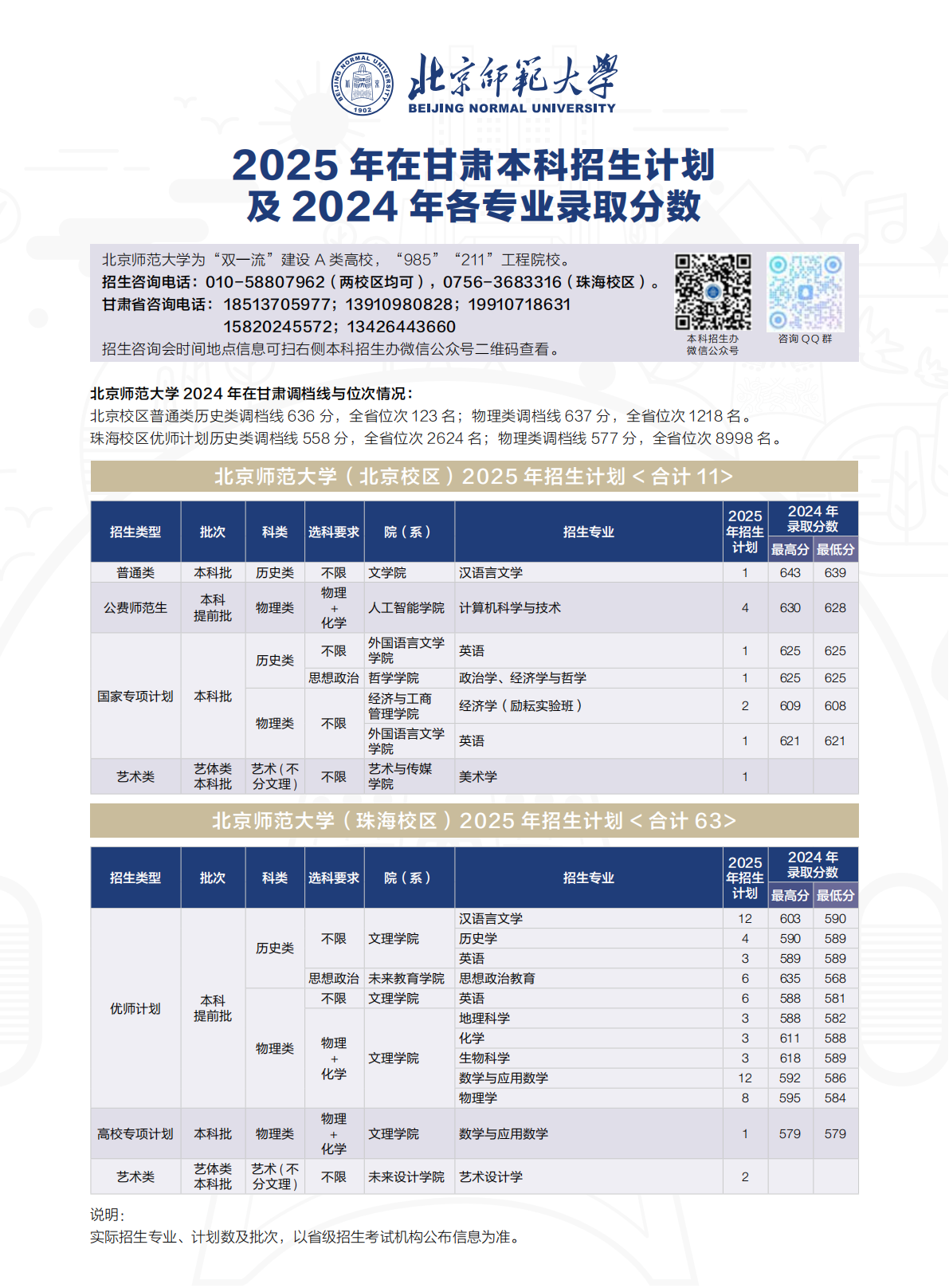 2025年招生计划/录取分数